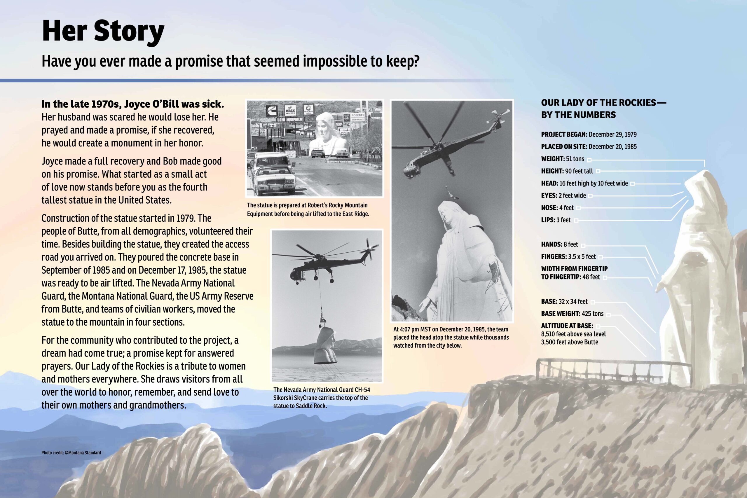 Her Story. Image of the interpretive sign shows the monument of a woman in draped clothing from the side looking out over the valley. Three historical images show how the monument was lifted into place in pieces and assembled on site.